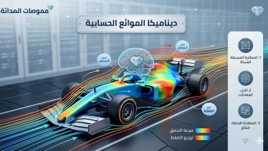 محاكاة حاسوبية ملونة لتدفق الهواء حول سيارة فورمولا 1 توضح توزيع الضغط والسرعة مع شعار موسوعة الماسة".
