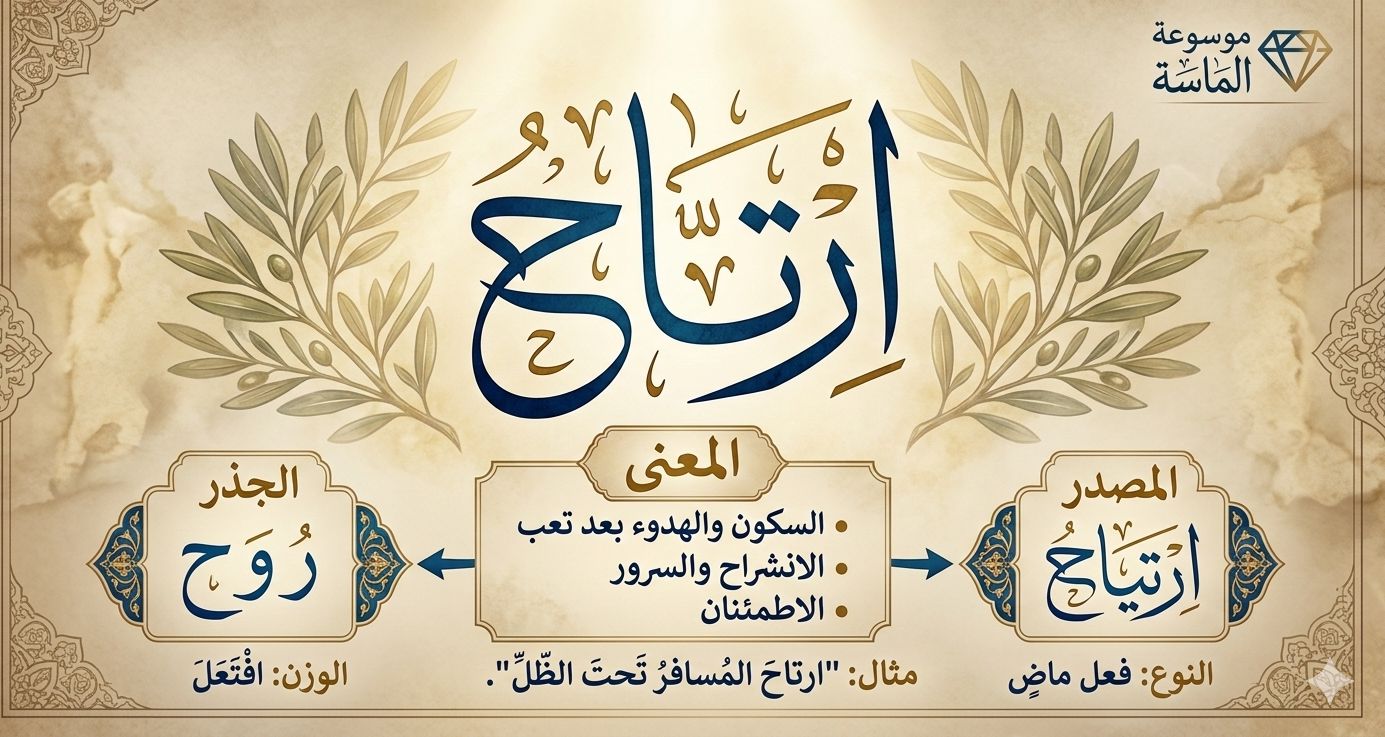 "تصميم تعليمي من موسوعة الماسة يشرح كلمة 'ارتاح' بخط عربي أصيل، يتضمن المعنى (السكون والهدوء)، الجذر اللغوي (روح)، المصدر (ارتياح)، والوزن الصرفي (افتعل)، مع مثال توضيحي بخلفية كلاسيكية هادئة."