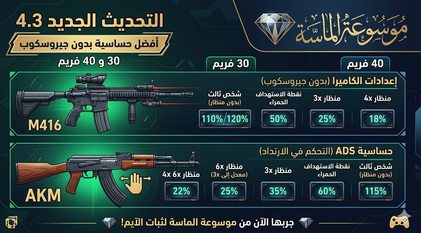 انفوجرافيك يوضح إعدادات حساسية ببجي موبايل 4.3 للأجهزة المتوسطة بدون جيروسكوب مع شعار موسوعة الماسة".