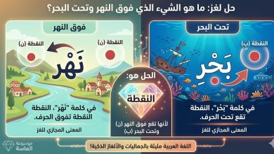 تصميم يوضح حل لغز فوق النهر وتحت البحر، حيث يشير إلى نقطة حرف النون فوق كلمة نهر ونقطة حرف الباء تحت كلمة بحر.