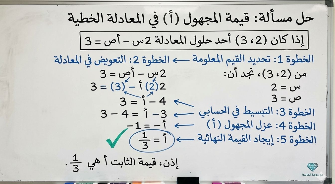 شرح خطوات حل المعادلة 2س - أص = 3 لإيجاد قيمة أ.