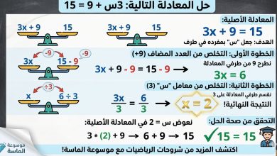 "إنفوجرافيك تعليمي يوضح خطوات حل المعادلة الخطية 3س + 9 = 15 باستخدام طريقة الميزان، يشمل طرح الرقم 9 من الطرفين ثم القسمة على 3 للوصول إلى النتيجة س = 2 مع خطوات التحقق."