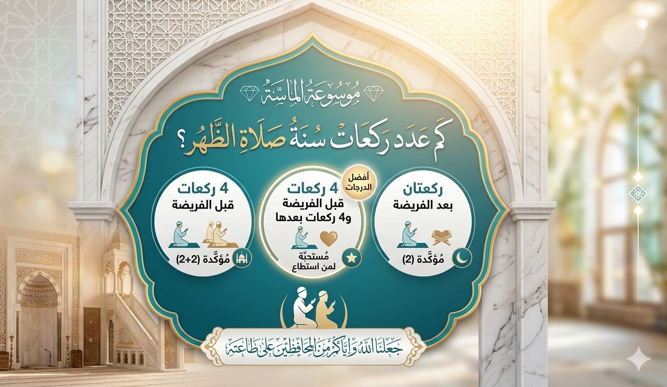 رسم توضيحي يوضح تقسيم ركعات سنة صلاة الظهر قبل وبعد الفريضة مع اسم موسوعة الماسة".