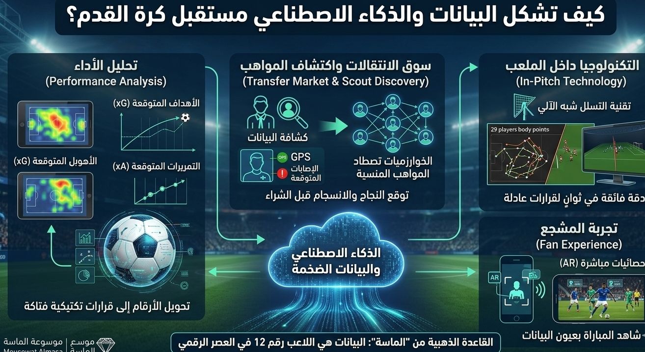 "مخطط توضيحي لمفهوم العنوان التعريفي (SEO Title) يظهر كيفية ظهور وسم العنوان في نتائج بحث جوجل وفي تبويبات المتصفح، مع إرشادات حول الطول المثالي وتوزيع الكلمات المفتاحية."