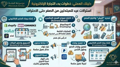 إنفوجرافيك خطوات بدء التجارة الإلكترونية للمبتدئين من موسوعة الماسة، يستعرض مراحل العمل بدءاً من اختيار المنتج والنيش، تحديد نموذج العمل كالدروبشيبينغ، بناء المتجر على شوبيفاي وووكومرس، تفعيل المدفوعات والشحن، وحتى التسويق والتحليل.