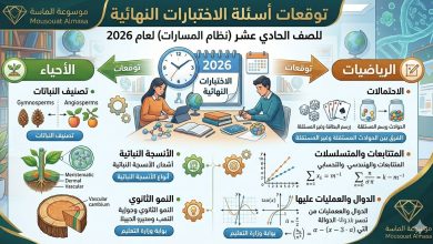 إنفوجرافيك تعليمي من موسوعة الماسة يوضح توقعات اختبارات الصف الحادي عشر لعام 2026 في مادتي الأحياء والرياضيات، يشمل مواضيع الأنسجة النباتية، النمو الثانوي، الاحتمالات، والمتتابعات."