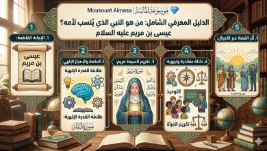 إنفوجرافيك الدليل المعرفي الشامل من موسوعة الماسة حول النبي الذي ينسب لأمه عيسى بن مريم عليه السلام، يستعرض الإجابة القاطعة، الحكمة والإعجاز الإلهي، تكريم السيدة مريم العذراء، الدلالات العقائدية والتربوية، وأثر القصة عبر الأجيال."