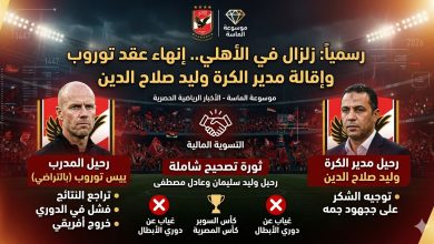 إنفوجرافيك إخباري من موسوعة الماسة يعلن رسمياً زلزال في الأهلي وثورة تصحيح تشمل إنهاء عقد المدرب الدنماركي ييس توروب بالتراضي وإقالة مدير الكرة وليد صلاح الدين مع تفاصيل تراجع نتائج الفريق ومقاطعة دوري أبطال إفريقيا.