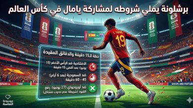 إنفوجرافيك من موسوعة الماسة يوضح شروط نادي برشلونة لمشاركة لاعبه لامين يامال مع منتخب إسبانيا في كأس العالم، وتفاصيل خطة الـ 15 دقيقة والدقائق المقيدة في دور المجموعات.