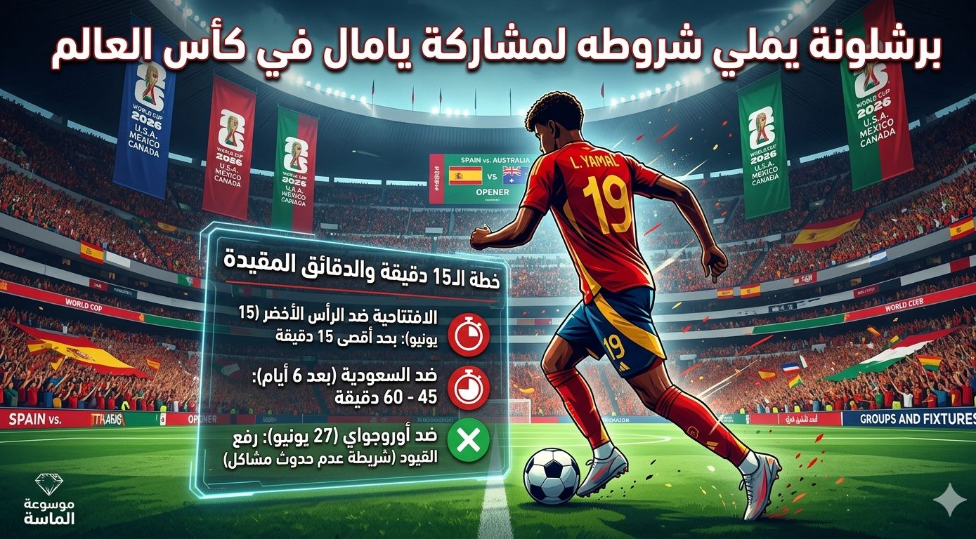 إنفوجرافيك من موسوعة الماسة يوضح شروط نادي برشلونة لمشاركة لاعبه لامين يامال مع منتخب إسبانيا في كأس العالم، وتفاصيل خطة الـ 15 دقيقة والدقائق المقيدة في دور المجموعات.