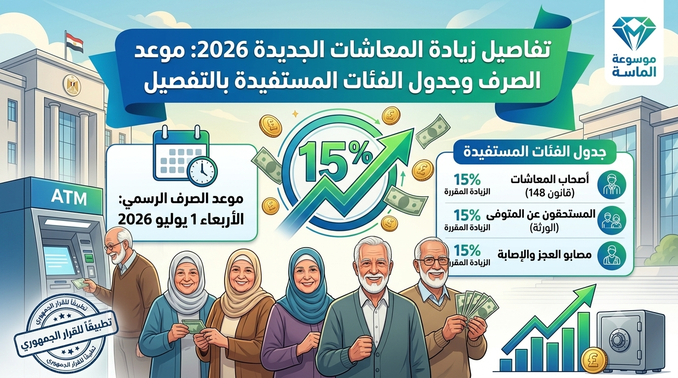 تفاصيل قرار زيادة المعاشات الجديدة 2026 بنسبة 15 في المئة