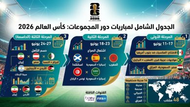 إنفوجرافيك شامل من موسوعة الماسة يستعرض الجدول الكامل لمباريات دور المجموعات في كأس العالم 2026، مقسماً إلى ثلاث مراحل من 11 إلى 27 يونيو، ويضم مواجهات المنتخبات العربية والعالمية والقنوات الناقلة.